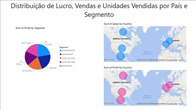 DIOProjeto - Dataset Custom — dashboard de Operações em Power BI