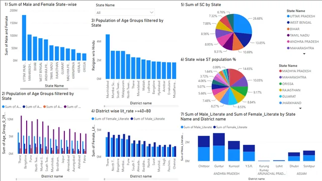 CONSENSUS — dashboard de Operações em Power BI
