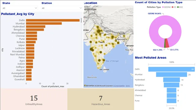 AirQualityInsights — dashboard de Operações em Power BI