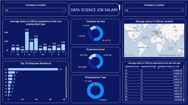 1541_NIKHITHA_DATASCIENCE_JOB_SALARY(EXTERNAL_PROJECT) — HR dashboard in Power BI