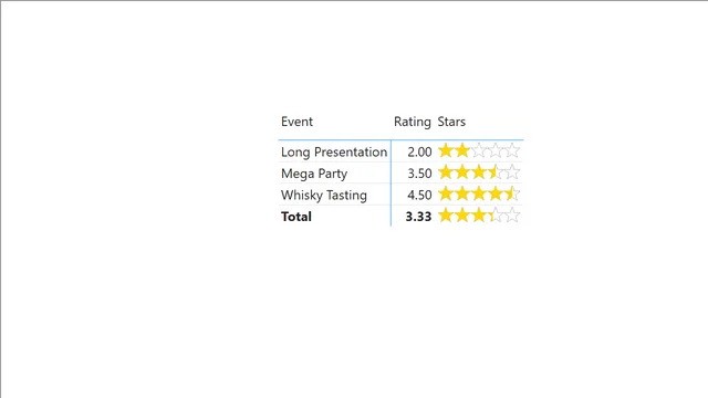 5 Stars — dashboard de Operações em Power BI