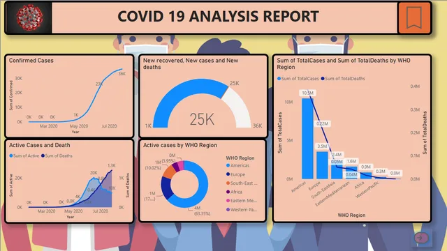 Covid 19 Analysis Report — Healthcare dashboard in Power BI