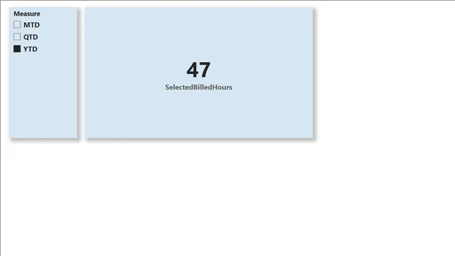 Day-14-15 — dashboard de Educação em Power BI