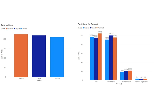 Alex Video 1 — Power BI में Governança BI डैशबोर्ड