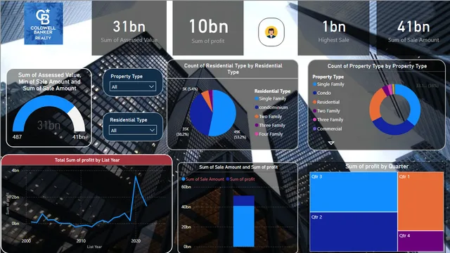 COLDWELL-Dashboard — Power BI में Governança BI डैशबोर्ड