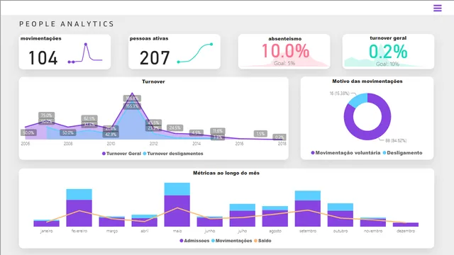 Alura-TechSafe — dashboard de Tecnologia em Power BI