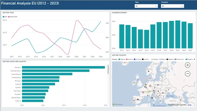 Financial Analysis_GDP-Greece & EU — dashboard de Financeiro em Power BI