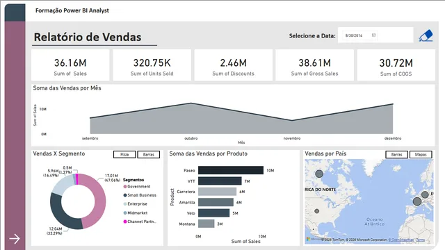 डेसाफियो डी प्रोजेटो-DIO — Power BI में Governança BI डैशबोर्ड