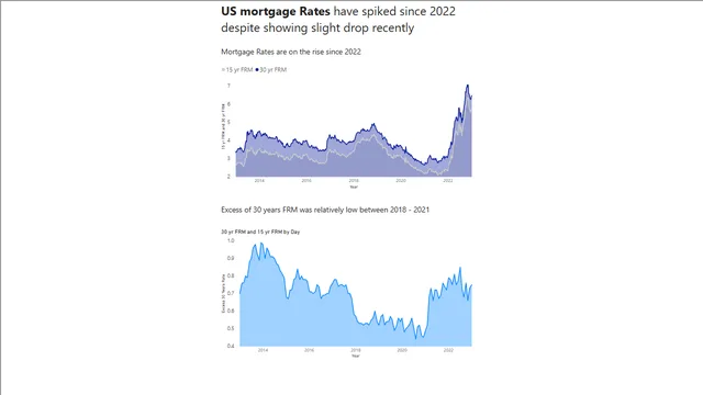 2023 Week 04 Area Chart — dashboard de Operações em Power BI