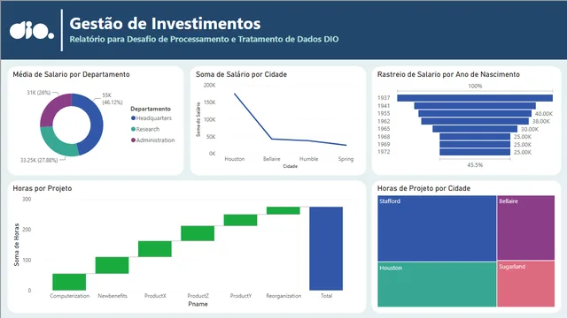 Desafio-tratamento e transformacao — dashboard de Operações em Power BI