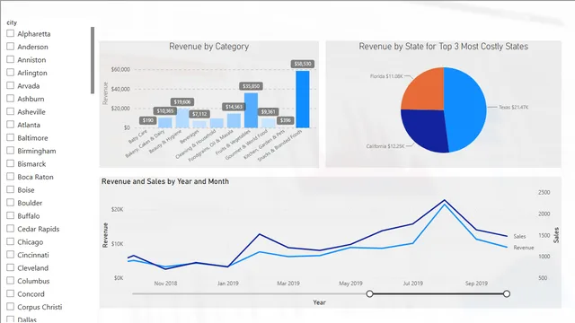 05 - 04 ट्रीमैप विजुअल — Power BI में Governança BI डैशबोर्ड