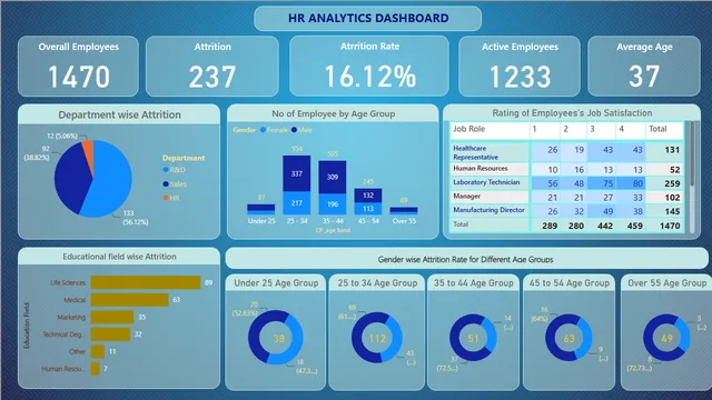 HR Dashboard PBI_SnehalD — HR dashboard in Power BI