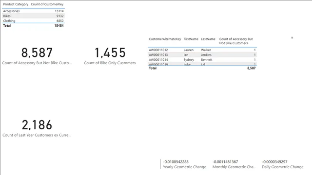 CH3_R6 — Power BI में अन्य डैशबोर्ड