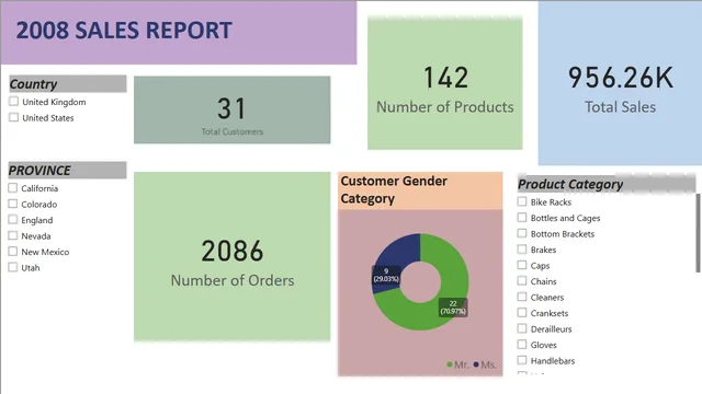 PowerBI_Sales_Report_2008 — Sales dashboard in Power BI