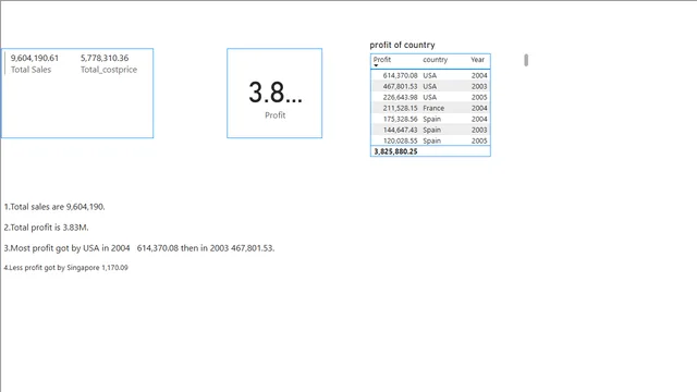 Axonproject — dashboard de Governança BI em Power BI