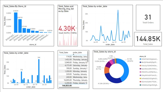 Bazaar Internship Case Study Final Version — dashboard de Educação em Power BI