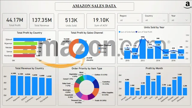Amazon Sales Data 1 — dashboard de Vendas em Power BI