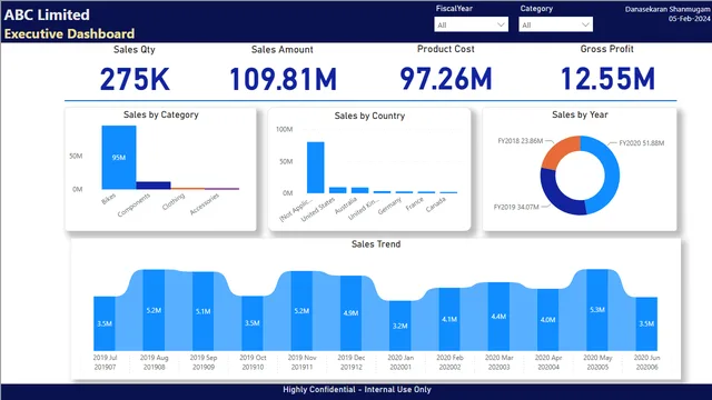 Executive Dashboard — Finance dashboard in Power BI