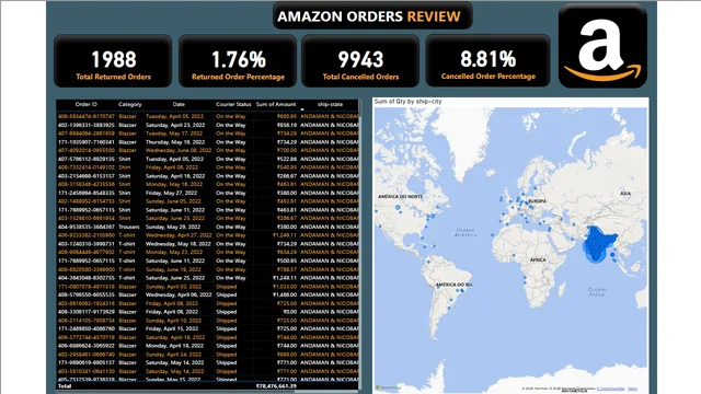 Amazon pbix file — dashboard de Vendas em Power BI