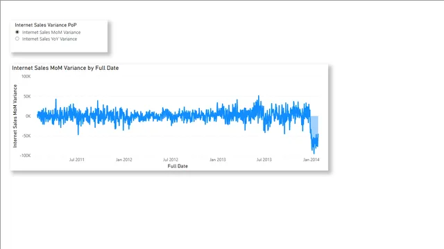 Chapter 2, Time Intelligence — dashboard de Governança BI em Power BI