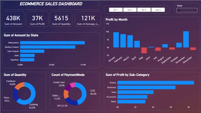 Ecommerce analysis — panel de Ventas en Power BI