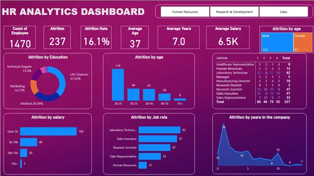 HR ANALLYTICS POWERBI — dashboard de RH em Power BI