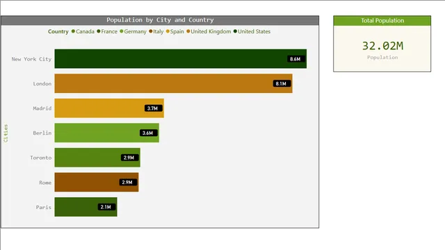 Custom Color Scheme - Lecture — panel de Governança BI en Power BI