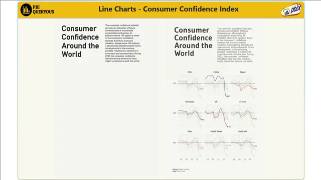 lines_advanced_formatting — Power BI में वित्त डैशबोर्ड