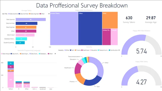 Data_Proffesional_Survey — HR dashboard in Power BI
