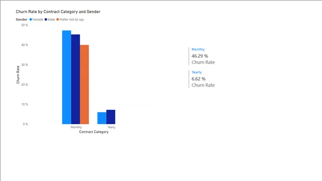 2_4_multiple_fields_solution — dashboard de Operações em Power BI