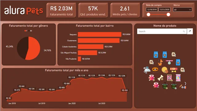 Dashboard Pets — dashboard de Animais em Power BI
