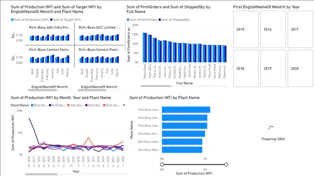 Day-06 Assignment — dashboard de Educação em Power BI