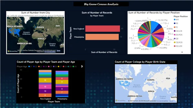 Big_Game_Census_Analysis — dashboard de Esportes em Power BI