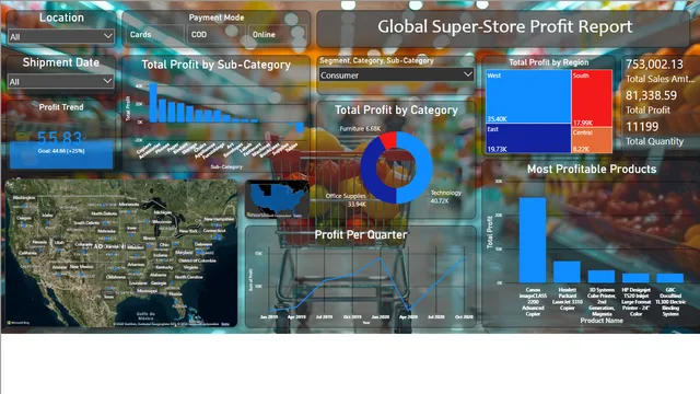 Global Super Store Dashboard-2 — dashboard de Vendas em Power BI
