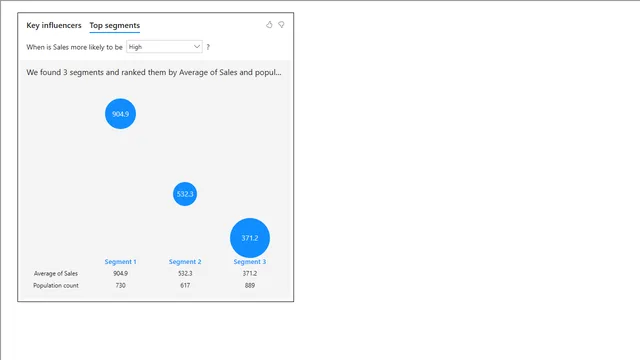 Discover different customer segments — panel de Marketing en Power BI