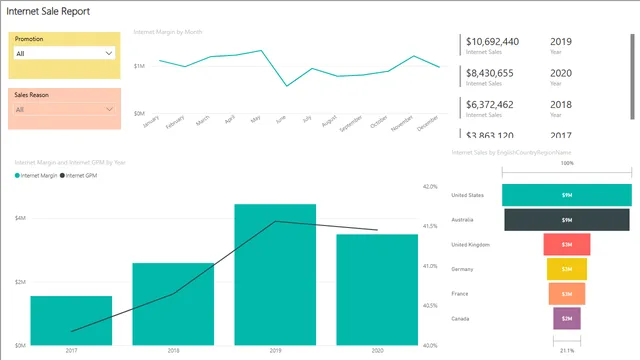 AdvWrkDW — Power BI में N/A डैशबोर्ड