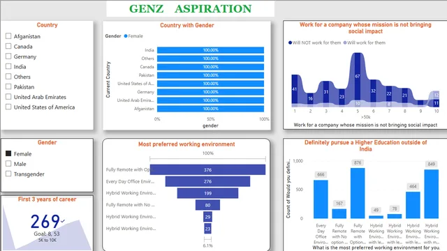 गेन्ज़ — Power BI में Geográfica डैशबोर्ड