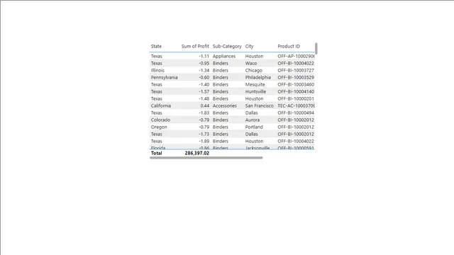 CreateTable — Operations dashboard in Power BI