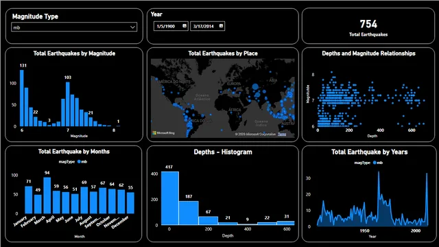 Earthquake-Dashboard — dashboard de Operações em Power BI