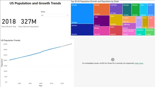 Dashborad Work — dashboard de Governança BI em Power BI
