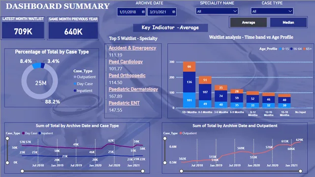 Healthcare Project — Healthcare dashboard in Power BI