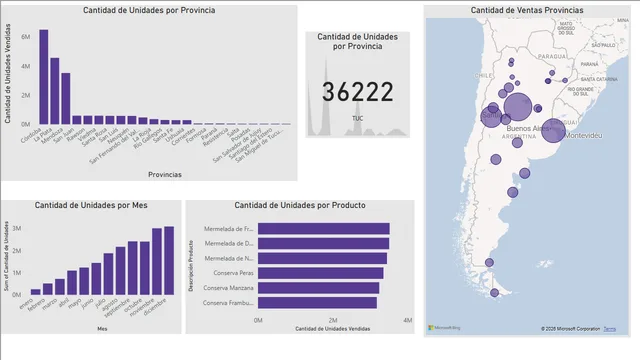Analisis de distribucion — Operations dashboard in Power BI