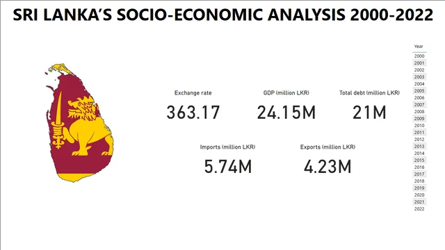 BI — dashboard de Operações em Power BI