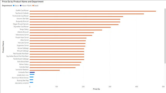 FIlters_QuickMeasuresImplicitDAXWithClusteredBarChart — Power BI में Governança BI डैशबोर्ड