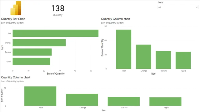 Example-rules-fails — Teste dashboard in Power BI