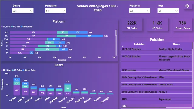 Tablero_VideoGame — dashboard de Marketing em Power BI