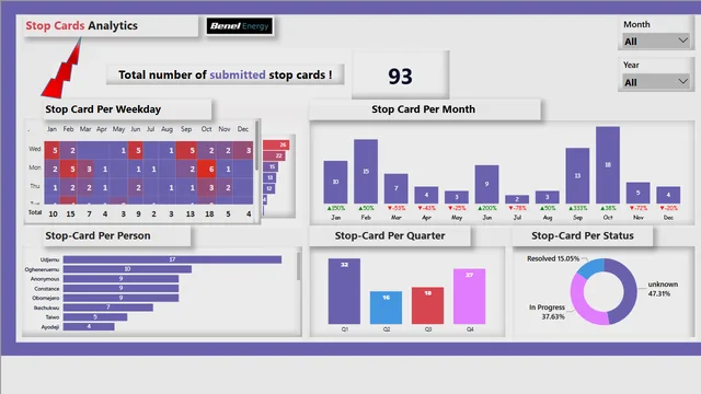 HSE dashboard — dashboard de RH em Power BI