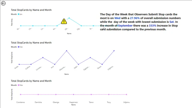 HSE dashboard — tela Page 1