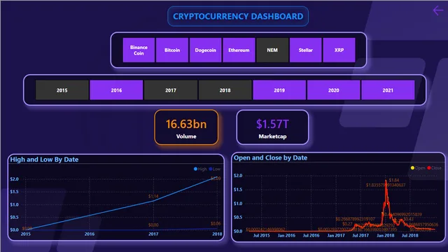 CryptoCurrency_Analysis — Finance dashboard in Power BI