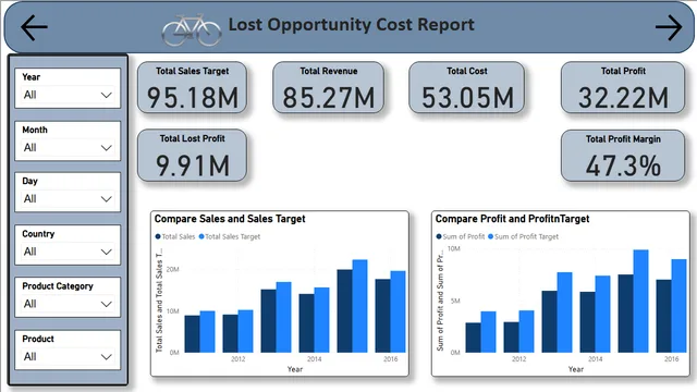 Assesment_Report_2_final_report (1) — dashboard de Governança BI em Power BI